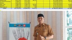 Kecamatan Arungkeke Jeneponto Pertama Realisasi Penerimaan Pajak PBB Tahun 2024