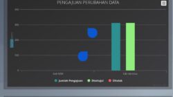 Pemprov Sulsel Raih Tiga Penghargaan Nasional Bidang Pendidikan
