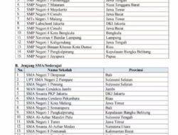 Dua Sekolah Sulsel Raih Prestasi Nasional, Yuuk kita intip!