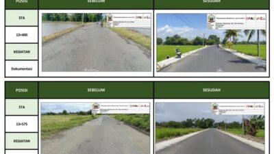 Gubernur Sulsel: Progres MYC Paket 4 Ruas Impa–Impa Anabanua Wajo Capai 90 Persen