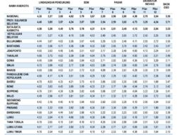 Daya Saing Sulsel Naik Lagi, Bukti Konsistensi Pembangunan Daerah