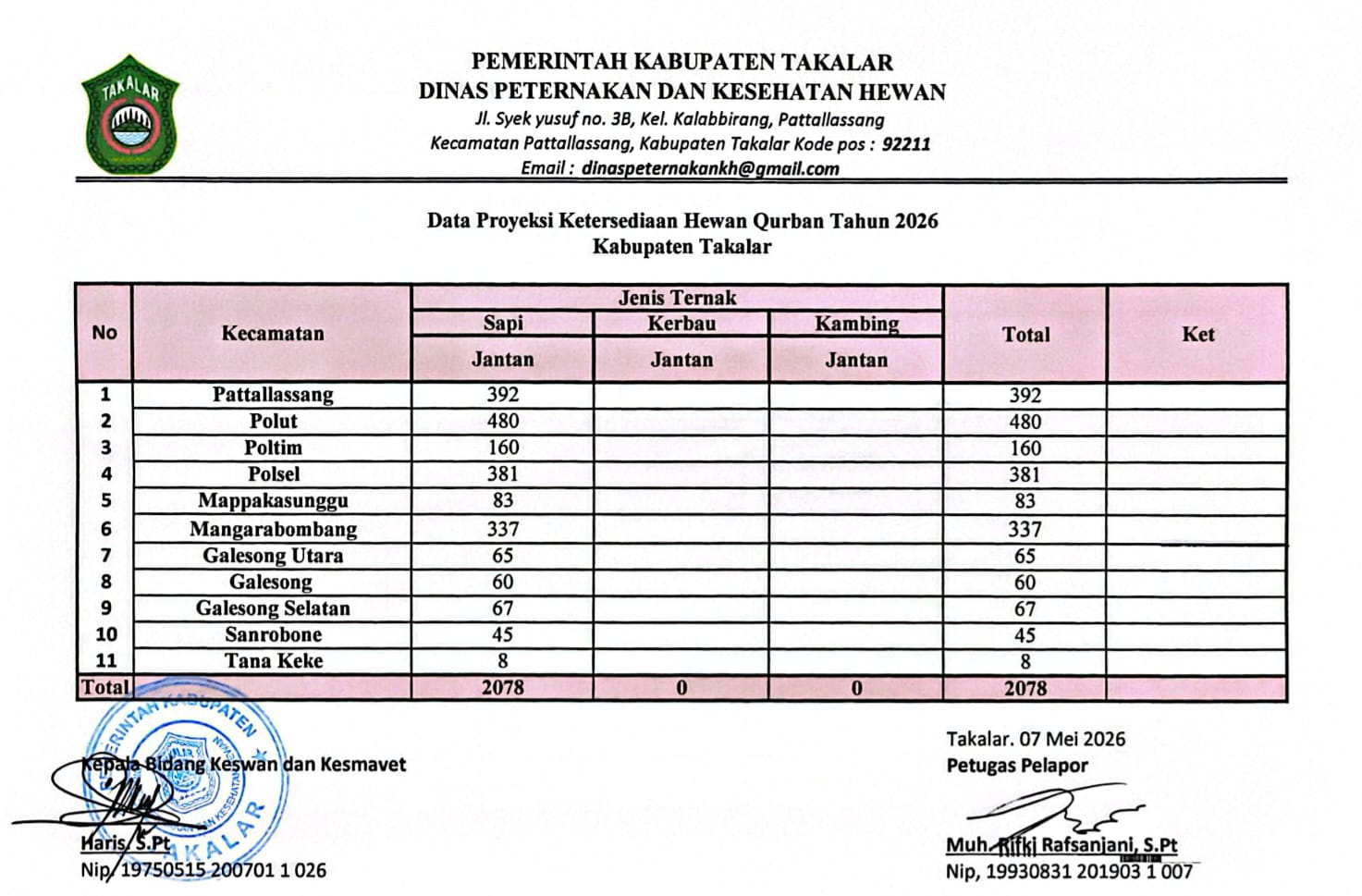 Stok Hewan Kurban Takalar 2026 Dipastikan Aman Jelang Iduladha