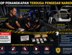 Polres Jeneponto Ketatkan SOP Penangkapan Pelaku, Begini Penjelasan Kasat Narkoba