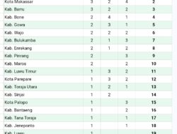 Sidrap Juara Umum Porsenijar PGRI Sulsel 2026, Bantaeng Finis di Posisi 16