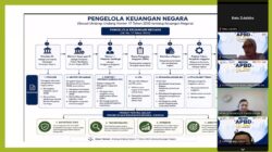 Cegah Korupsi APBD, Pemprov Sulsel Libatkan Jaksa dan Polisi dalam Webinar