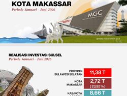 Kota Makassar Kian Memikat Investor, Nilai Investasi Awal 2026 Capai Rp2,7 Triliun