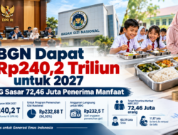BGN Dapat Rp240,2 Triliun, MBG 2027 Bidik 72,46 Juta Penerima
