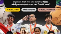 Asian Para Games 2026: Indonesia Raih 10 Emas, Lampaui Target